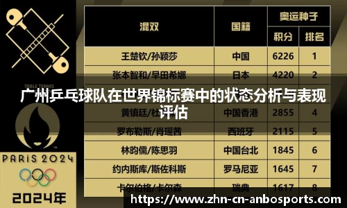 广州乒乓球队在世界锦标赛中的状态分析与表现评估